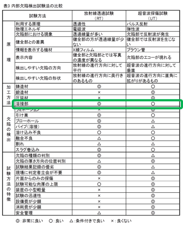 内部欠陥NDI