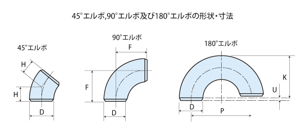 エルボ