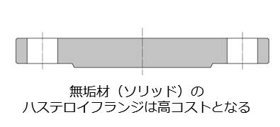 1-2b