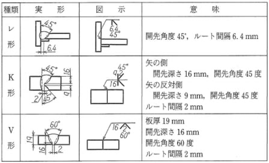 クーポンあり 溶接フランジ治具 フランジピン 溶接機 アーク溶接 TIG