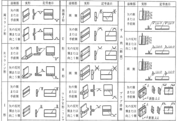 溶接記号