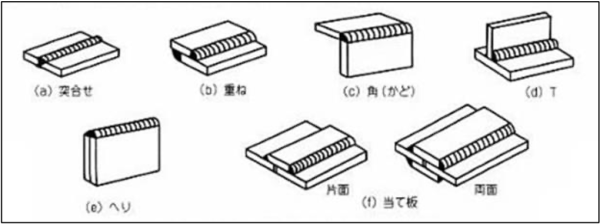 溶接継手