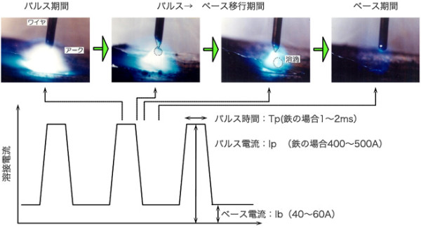 パルスアーク