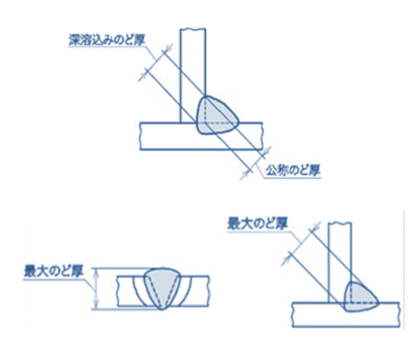 最大のど厚