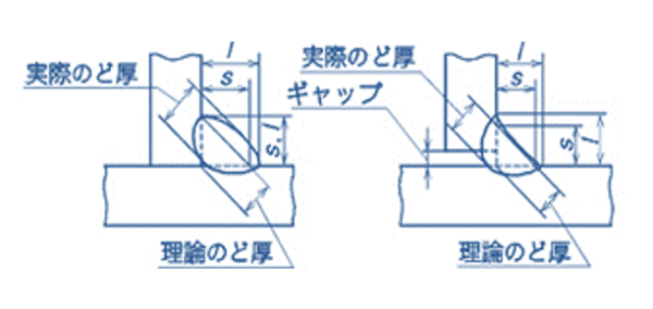 のど厚