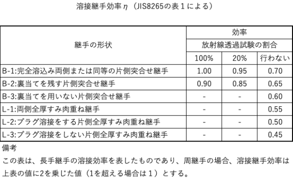 溶接継手効率