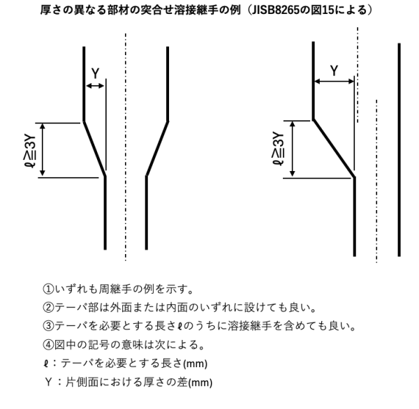 板厚差テーパ